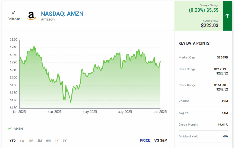 Amazon vs Alphabet: Which Tech Giant Is the Better Stock Right Now? 1 image 111