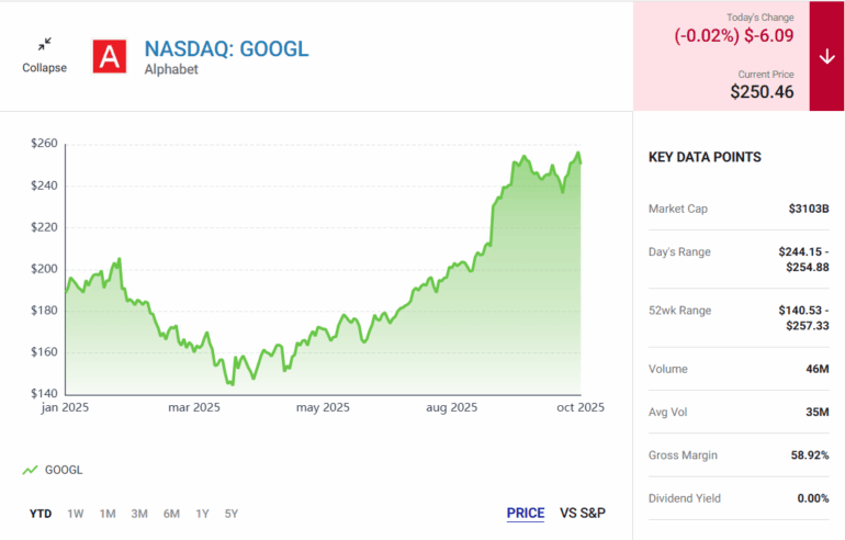 Amazon vs Alphabet: Which Tech Giant Is the Better Stock Right Now? 2 image 112