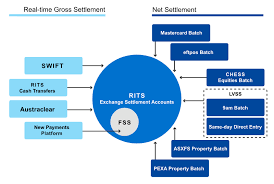 Australia explores plans to modernize its interbank settlement system 1 image 151