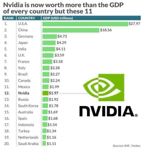 Nvidia’s Expanding AI Empire: An Overview of Its Leading Startup Investments 2 image 24