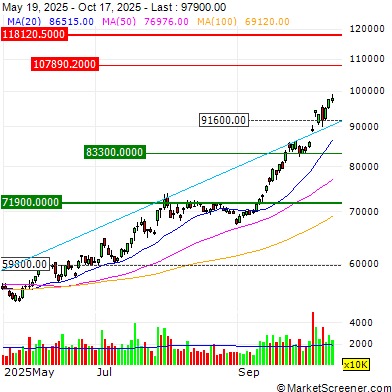 Samsung Electronics’ founding family plans to sell a $1.2 billion stake in the company, taking advantage of the recent surge in its share price 1 image 50
