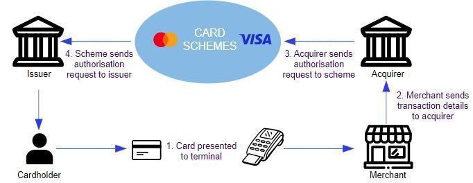 Australia explores plans to modernize its interbank settlement system 2 image 83