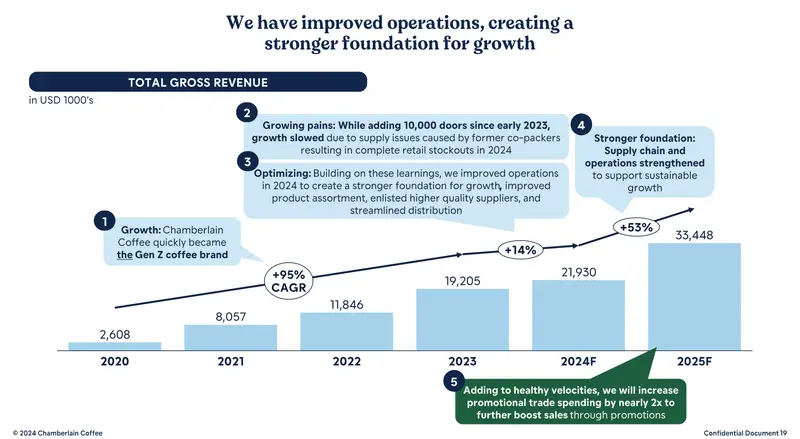YouTube Stars Are Becoming CPG Moguls: Inside the Platform's Entrepreneurial Transformation 2 image 87