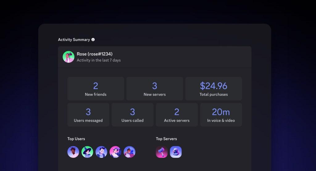 Discord Family Center activity summary showing details of a user's weekly activity, including purchases, messages, new servers, and voice/video call time.