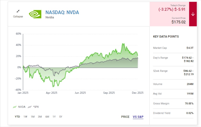 Nvidia Dumbs 17%, Buy the Dip Now? 1 image 17
