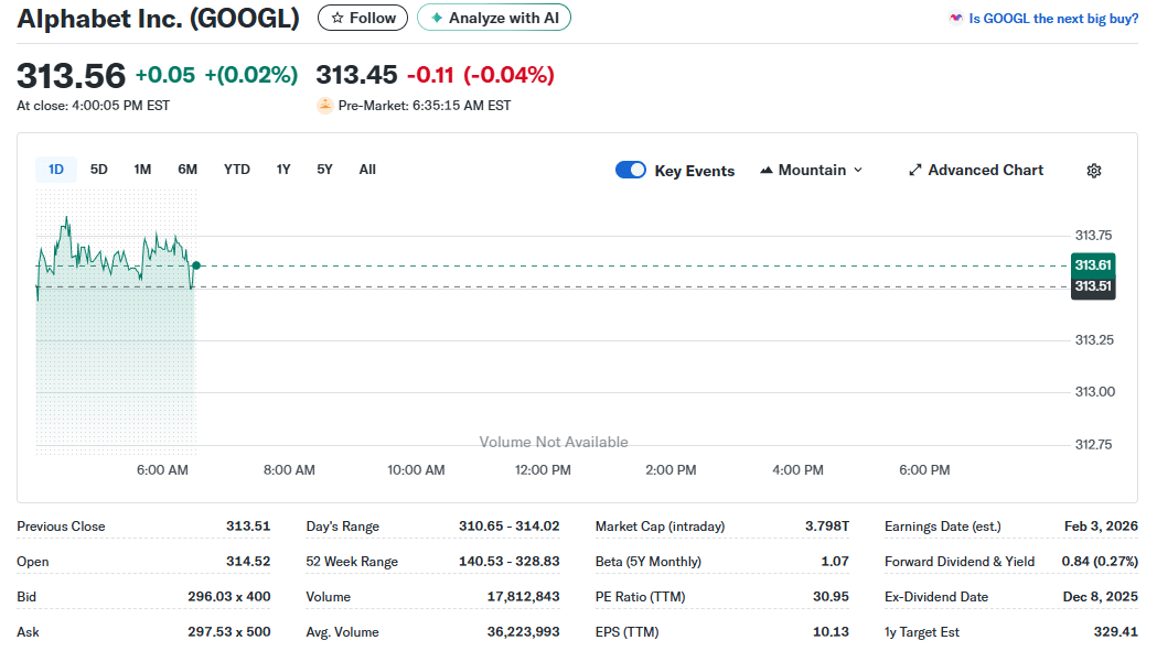 AI Battle Kings, 2026: will it be Alphabet or Microsoft? 1 Alphabet Inc. (GOOGL) 1-day stock chart with $313.56 close, financial metrics.