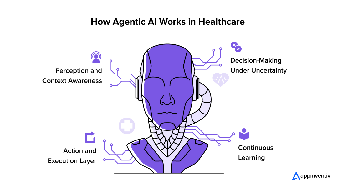 3. Healthcare Operations