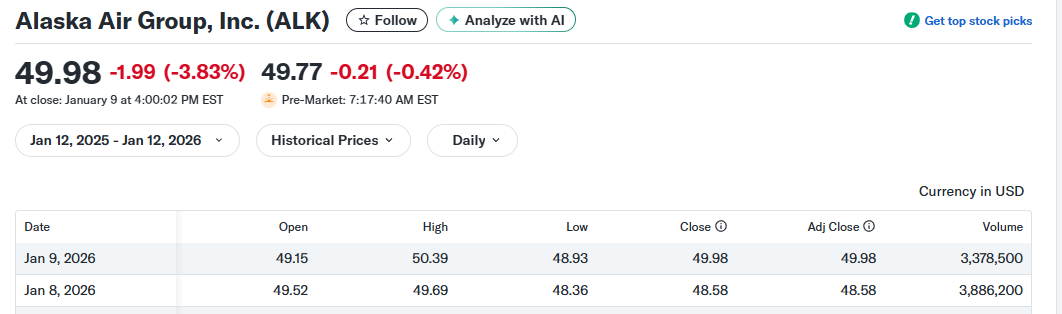 The Alaska Air Technological Revamping after Flights Uneasiness 1 Alaska Air Group