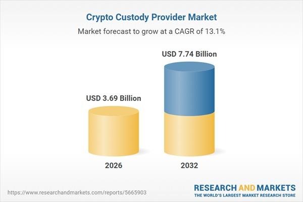 Crypto Market