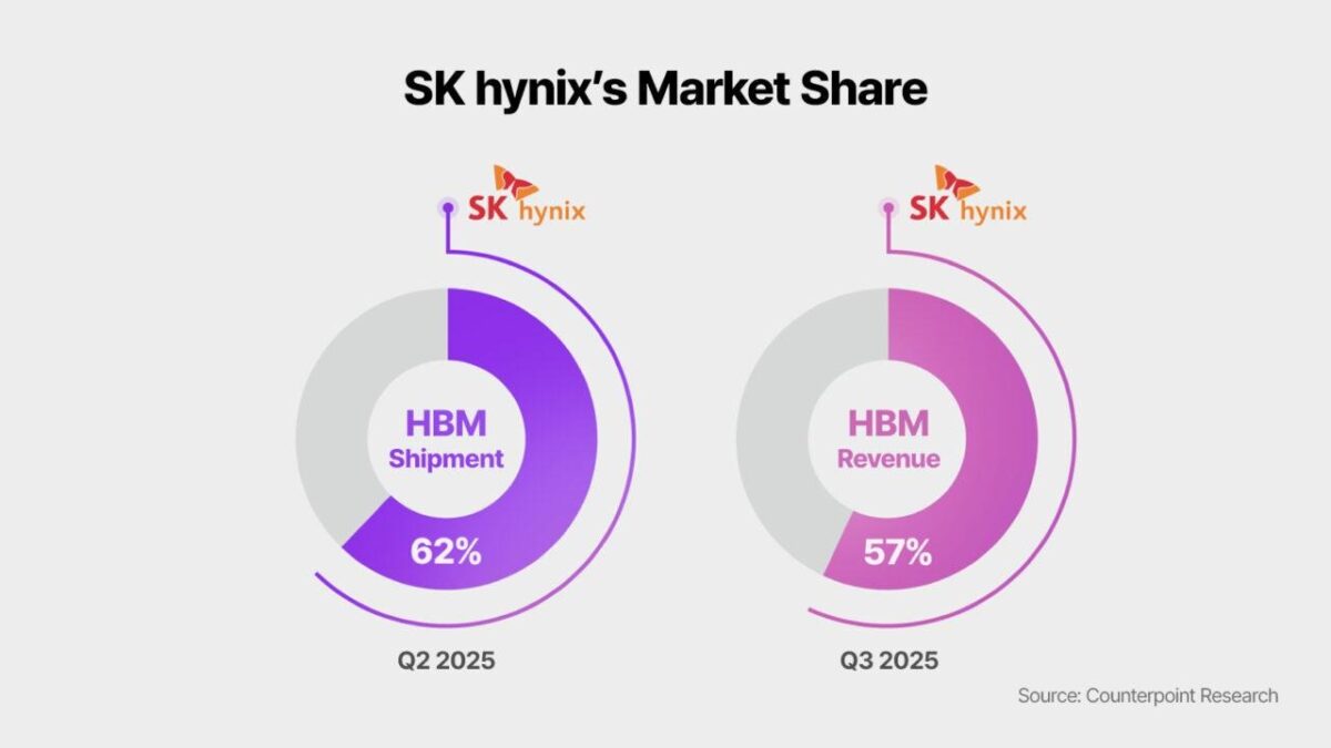 Samsung Gears Up to Ship HBM4 to Nvidia