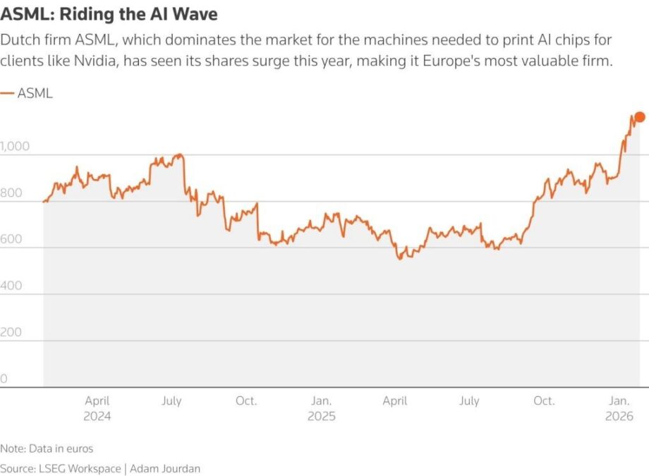 ASML: A Competitor to Be Overlooked in the AI Chip Race 