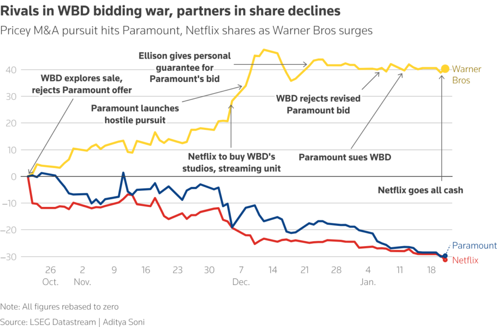 Netflix Claims The Paramount Bid "Doesn't Pass Sniff Test" 1 image 25