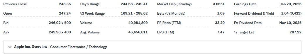 Apple Stock's Next Move 1 Apple financial summary with market cap, PE ratio, EPS, and 1-year target.
