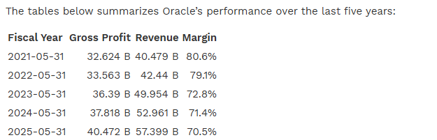 Oracle’s five-year financial table showing revenue, gross profit, and margin trends under TECHi branding.