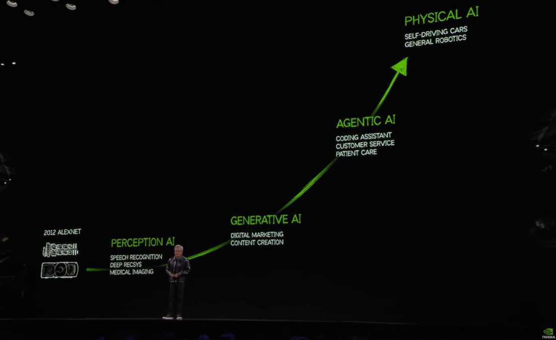 Generative AI to Agentic AI