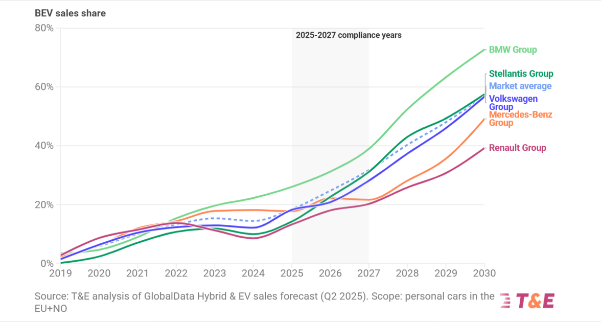 Outlook for 2026 and Beyond