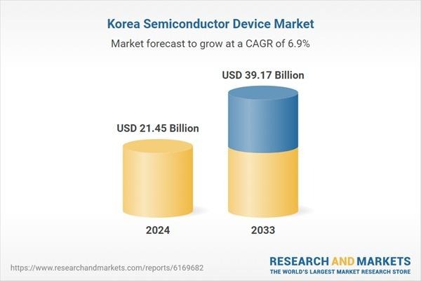 Korea Semiconductor Deals