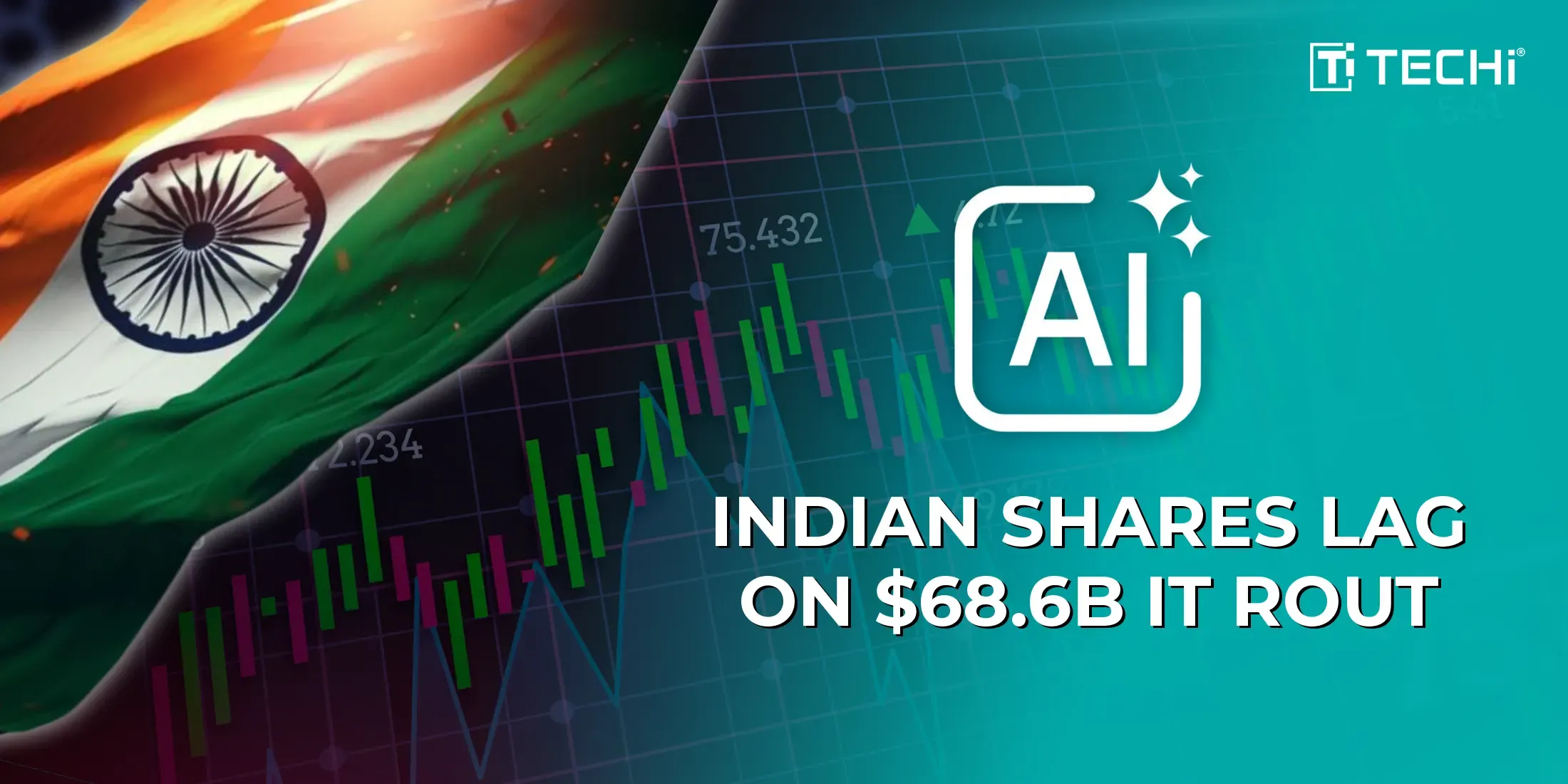 Indian Markets Bleed $68.6B as AI Disruption Hits IT Stocks