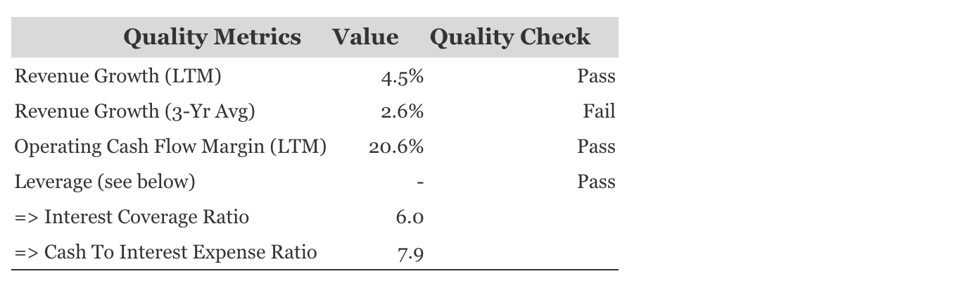 Financial quality‑metrics table showing revenue growth, operating cash flow margin, and leverage checks