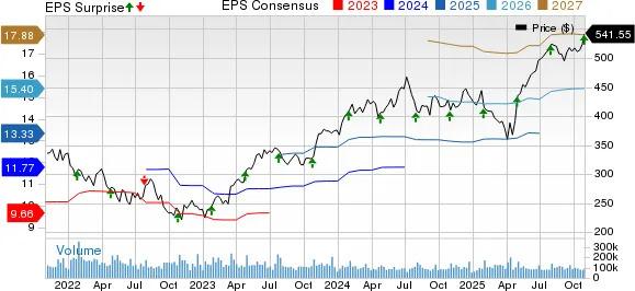 Which Is Wall Street More Bullish On? Palantir vs. Microsoft Stock 1 Stock price chart with EPS consensus lines for 2023–2027, surprise markers, and volume bars.