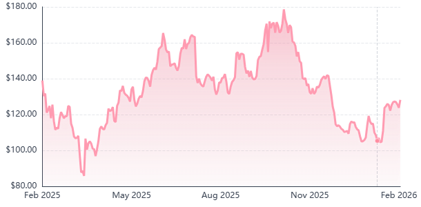Arm Holdings: How AI and Amazon's Graviton Are Fueling a Royalty Revenue Boom 2 Royal Goldmine