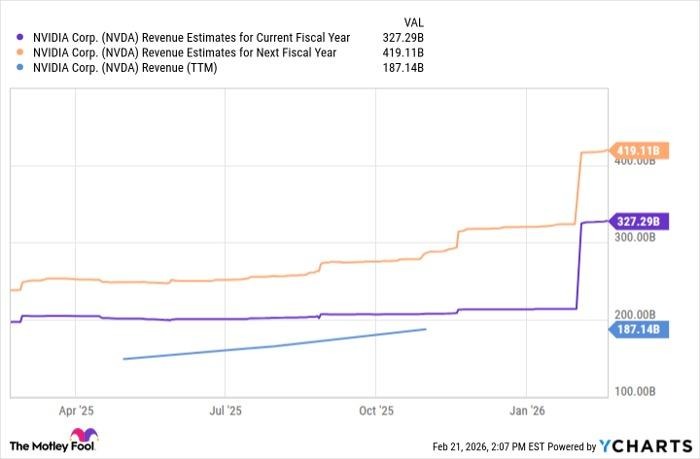 Nvidia's Hidden AI Goldmine: Sovereign AI, Revenue Growth & Future Outlook 2026 1 Nvidia