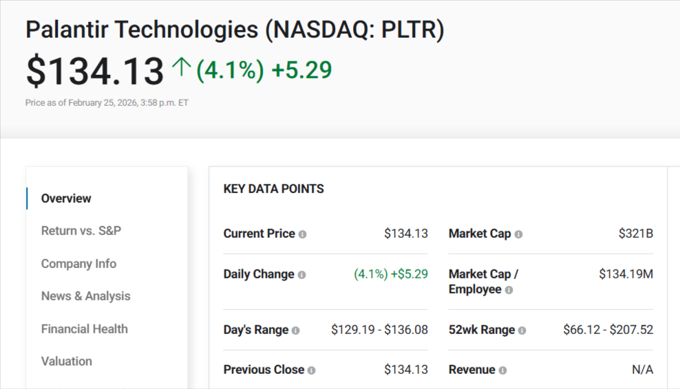 Nvidia (NVDA) Win Throws Fire to Palantir (PLTR) Stock Surge 2 Palantir Stock