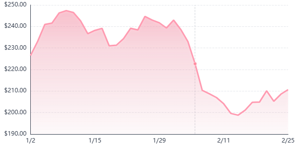 Amazon's $200B AI Bet: Is AMZN Stock a Millionaire Maker or a Money Pit? (2026) 2 Amazon Spark