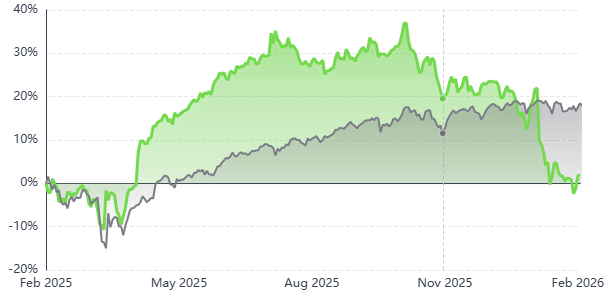 NVIDIA's Jensen Huang Sparks Software Market Revival Amid AI-Driven Sell-Off 2 Sell off Nvidia