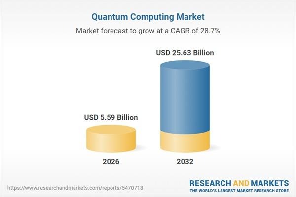 3 Best Quantum Stocks Leading the Race for Quantum Dominance in 2026 1 Quantum computing market forecast chart showing growth from USD 5.59B in 2026 to USD 25.63B in 2032 with CAGR of 28.7%.