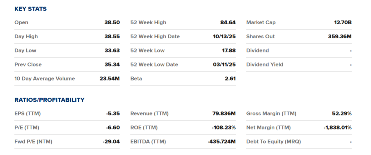 Key State Tech Stock