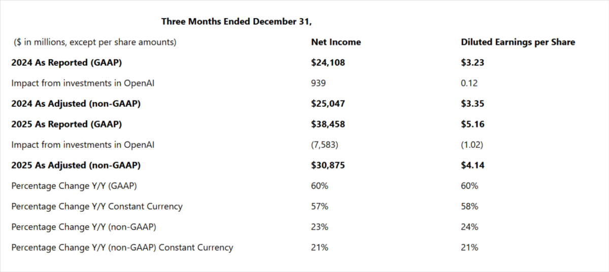 Three Month Earning