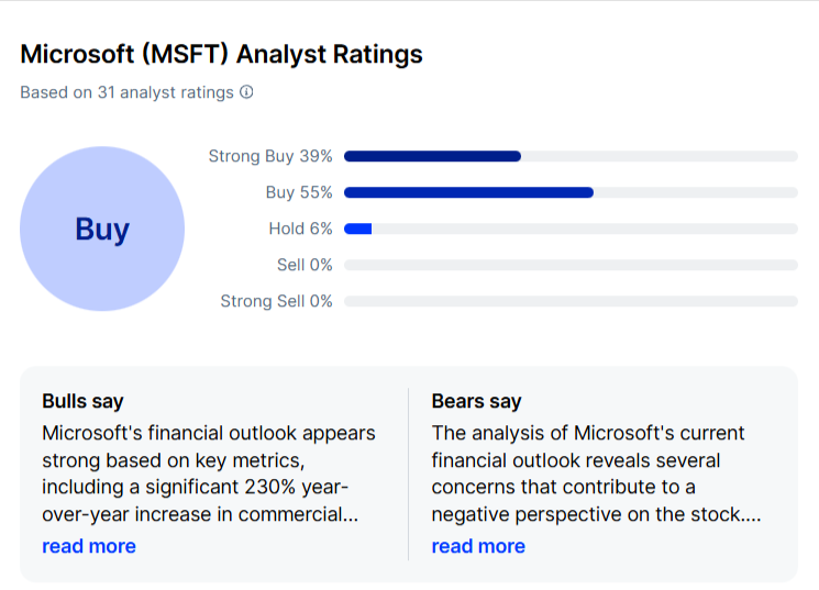 Microsoft Analyst Rating