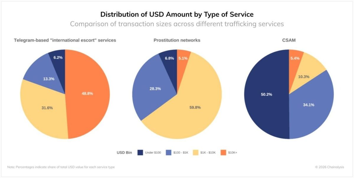Amount Types Of Services