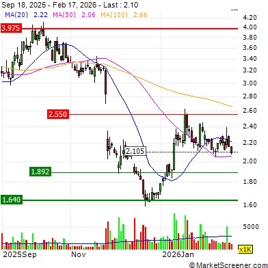SatVu Wins £60M Defence Funding to Advance Thermal Satellite Constellation 2 Europe Space Race