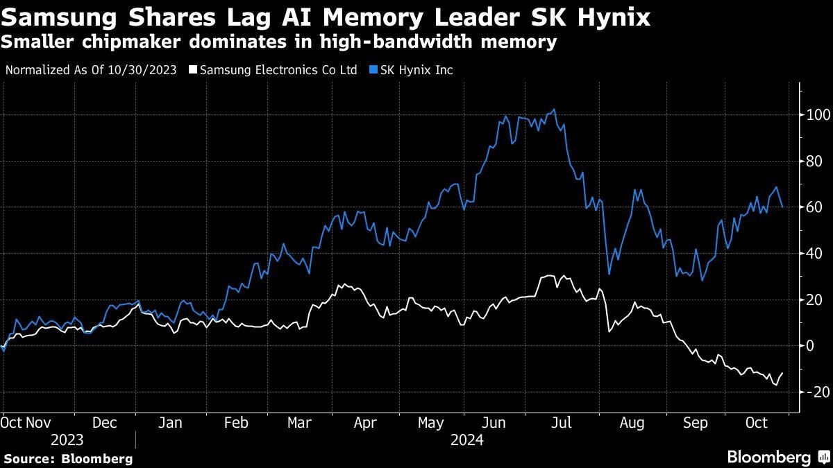 Samsung Share Ai Memory