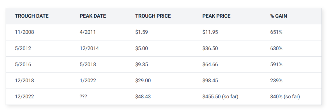 Micron History Boom and Busts