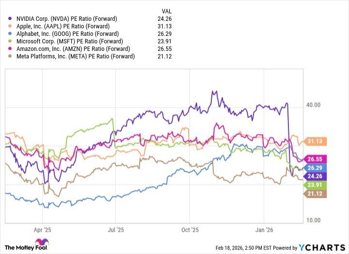 Meta Stock: The Cheapest Magnificent Seven Buy in 2026 1 Meta Stock