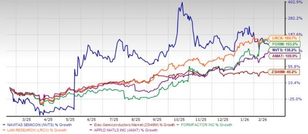 Arm vs. Navitas: Which AI Chip Stock is the Better Buy in 2026? 2 Arm analysis