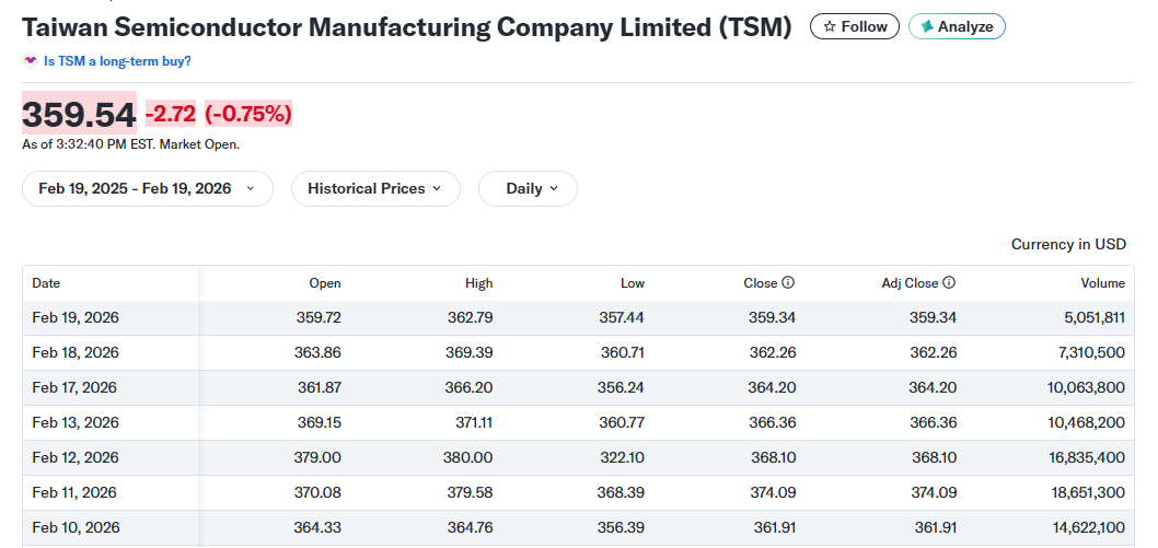Can TSMC Stock Reach a $3 Trillion Valuation by 2029? 1 TSMC stock data table showing daily prices and trading volumes from Feb 10–19, 2026 under TECHi branding.