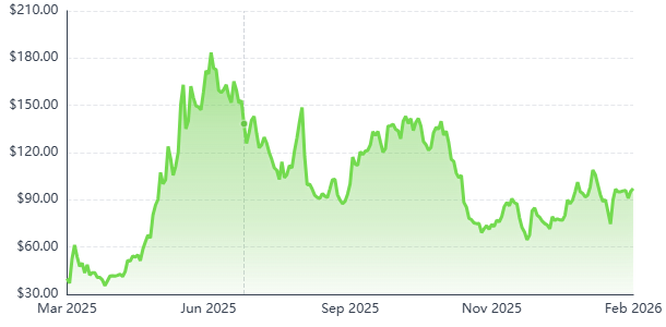 This Booming AI Stock Could Be Your Next Life-Changing Investment 2 Ai Stock Demand