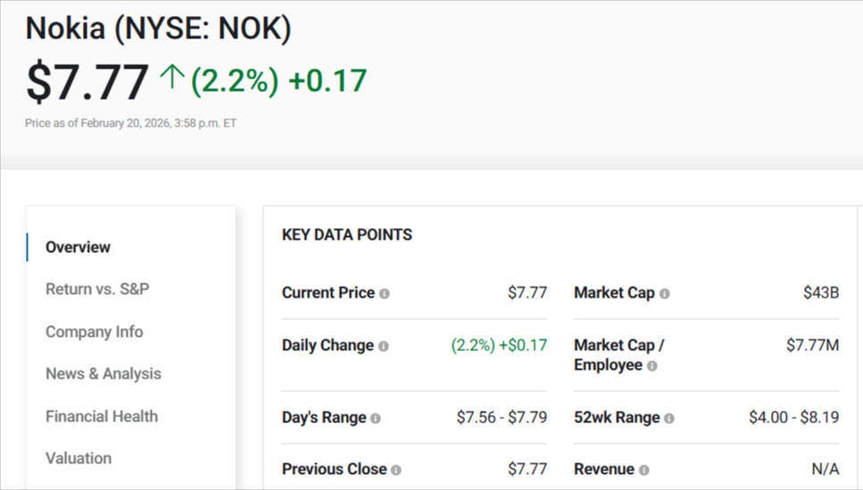 Nokia Stock
