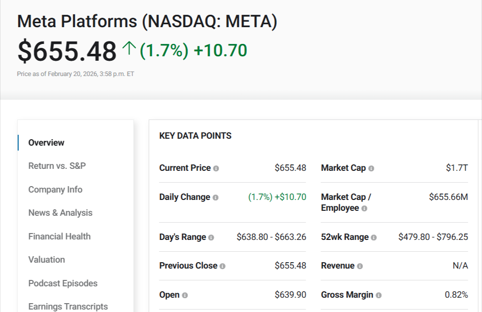 Meta Stock: The Cheapest Magnificent Seven Buy in 2026 2 image 83