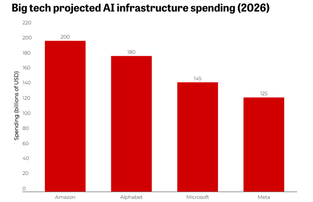 Meta Stock: The Cheapest Magnificent Seven Buy in 2026 3 Big Tech