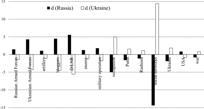 Russia vs. Telegram: Pavel Durov Faces Terror Charges & Potential Ban 2 image 91