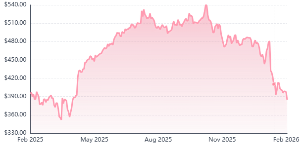 Tech Stocks Slide: Why Market Decline Is a Rare Buying Opportunity in 2026 2 Strong Analysis Tech Stock