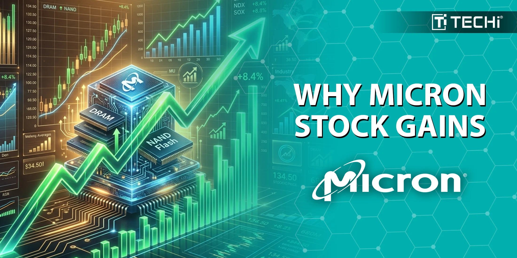 Micron Stock Appreciates Amid Turbulent Market