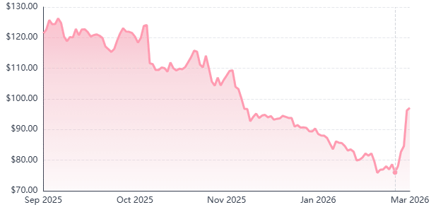 Why Netflix Stock Could Surge in March: The Warner Bros. Exit Strategy 2 Growth Fuels Ahead