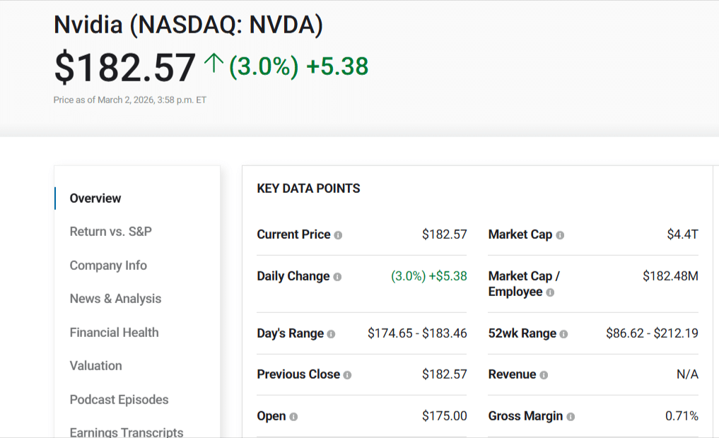nvidia Stock