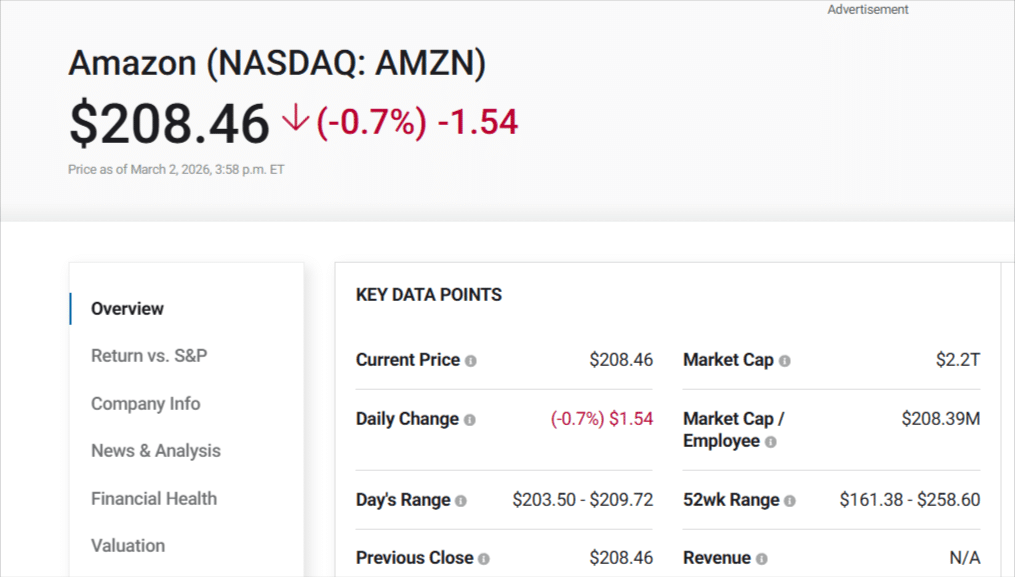 Amazon Stock